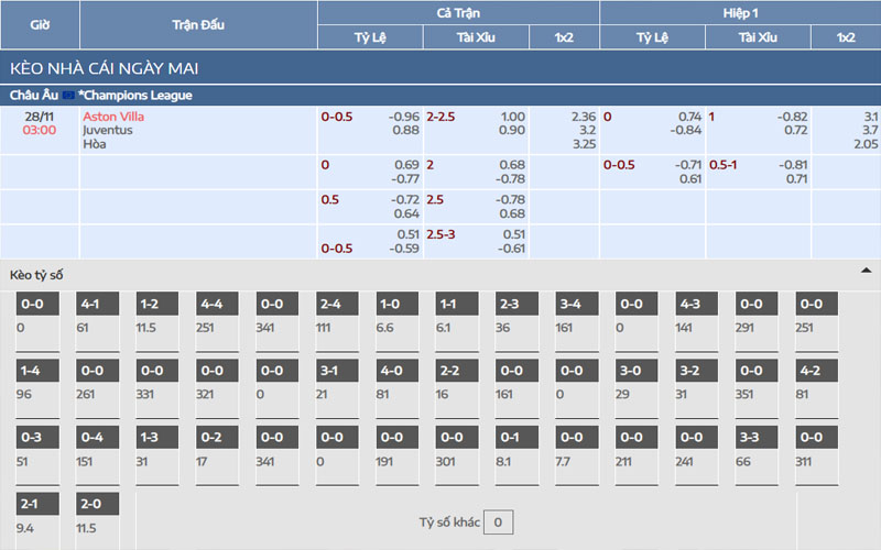 2 ty le keo ast vs juv Nhận định kèo Aston Villa vs Juventus